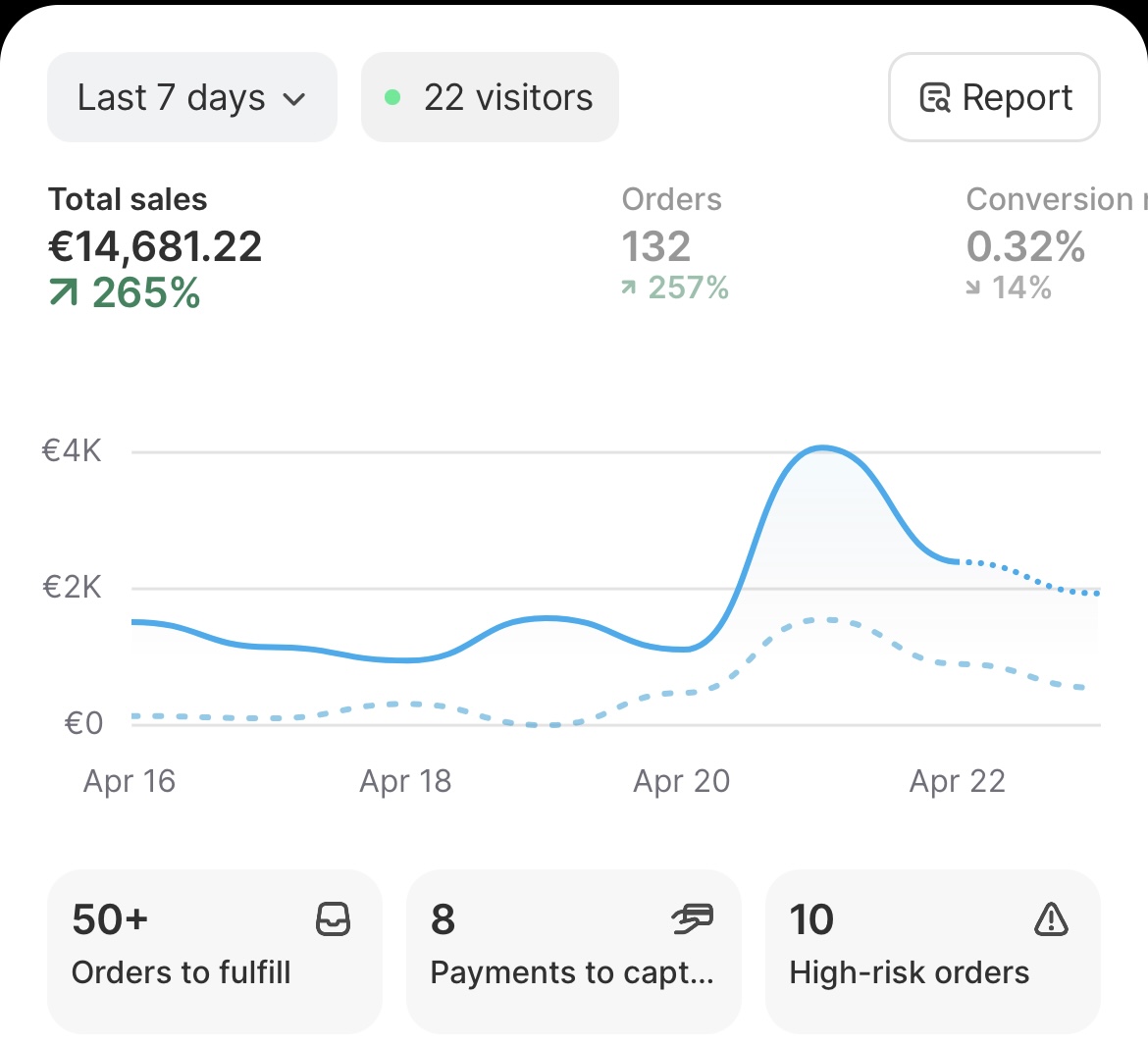Shopify Euro 7 Days