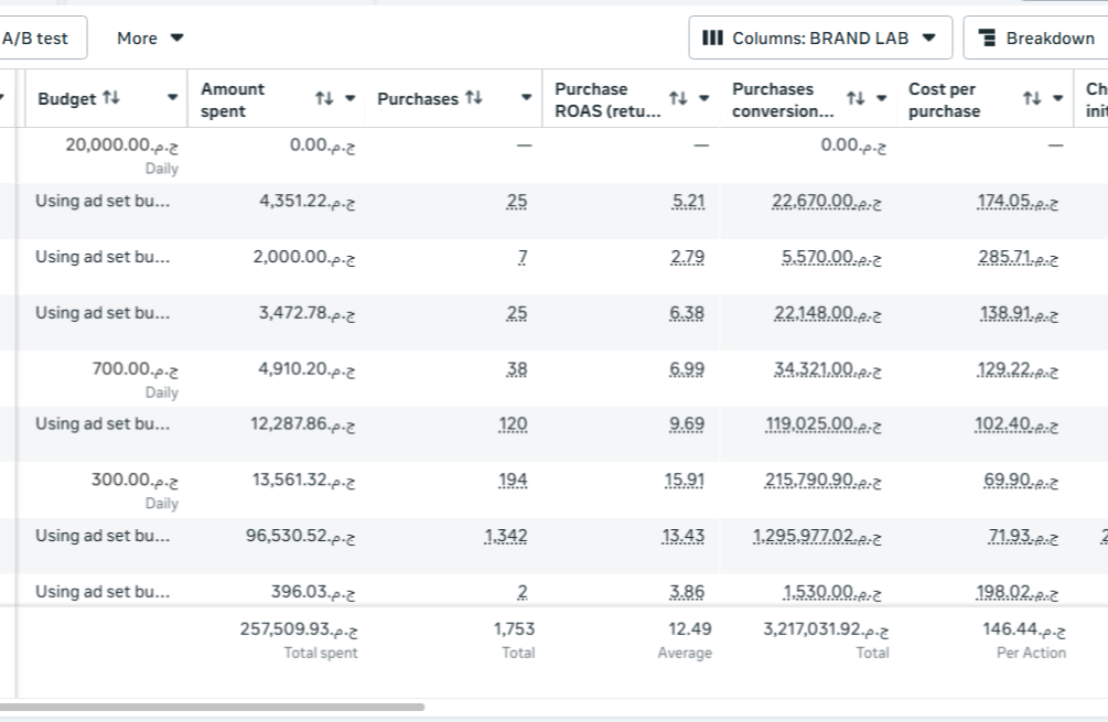 Meta Ads Dashboard